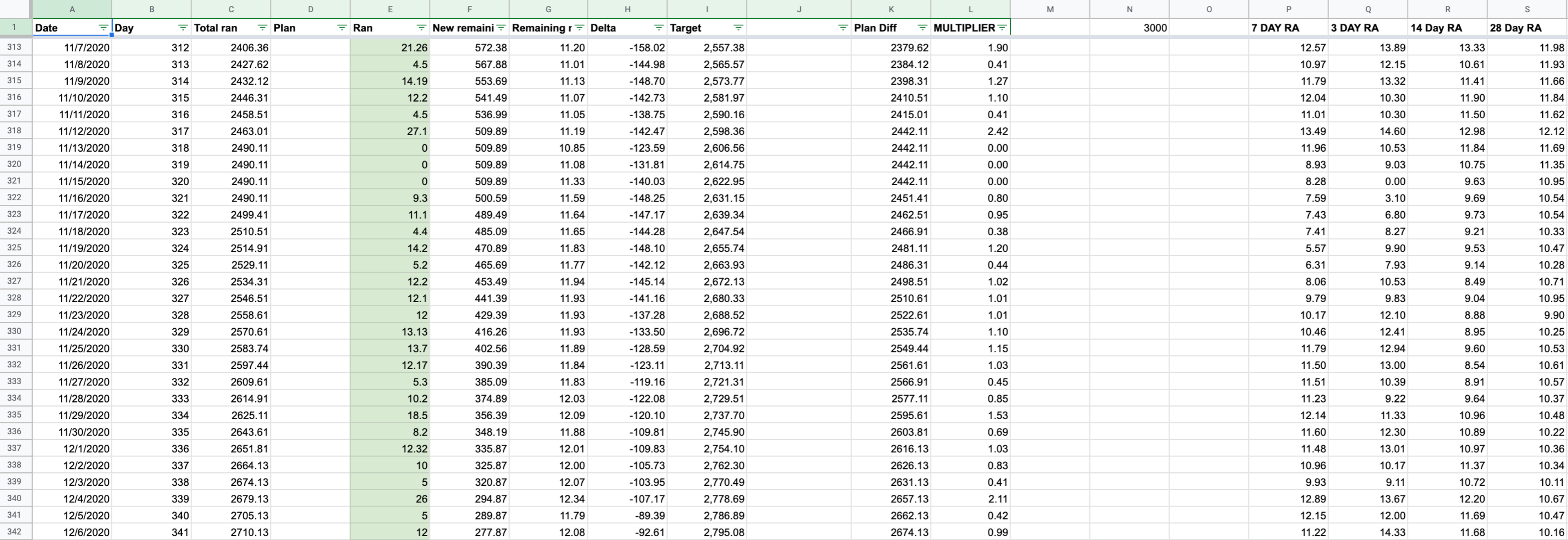 Google Sheets Spreadsheet v2