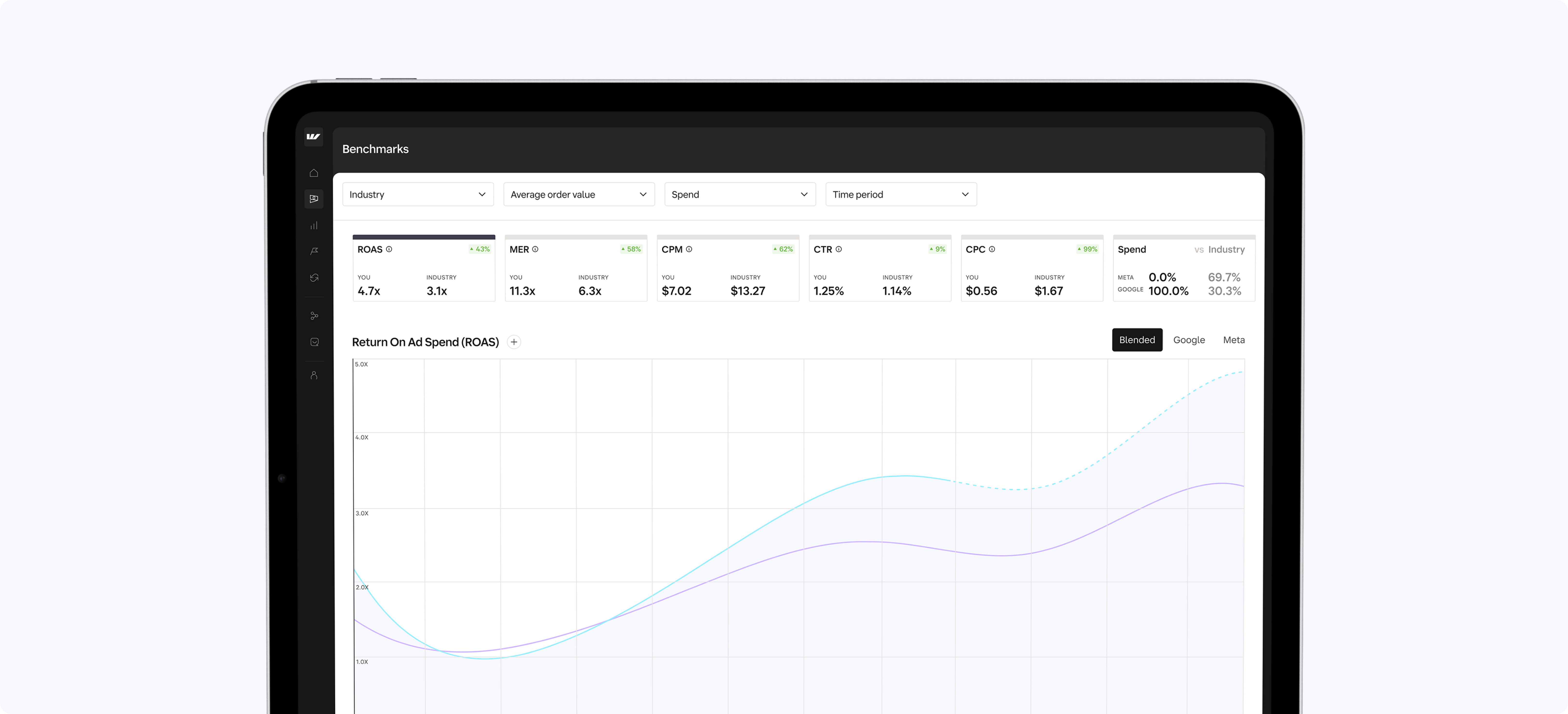 Benchmark-Diagramm