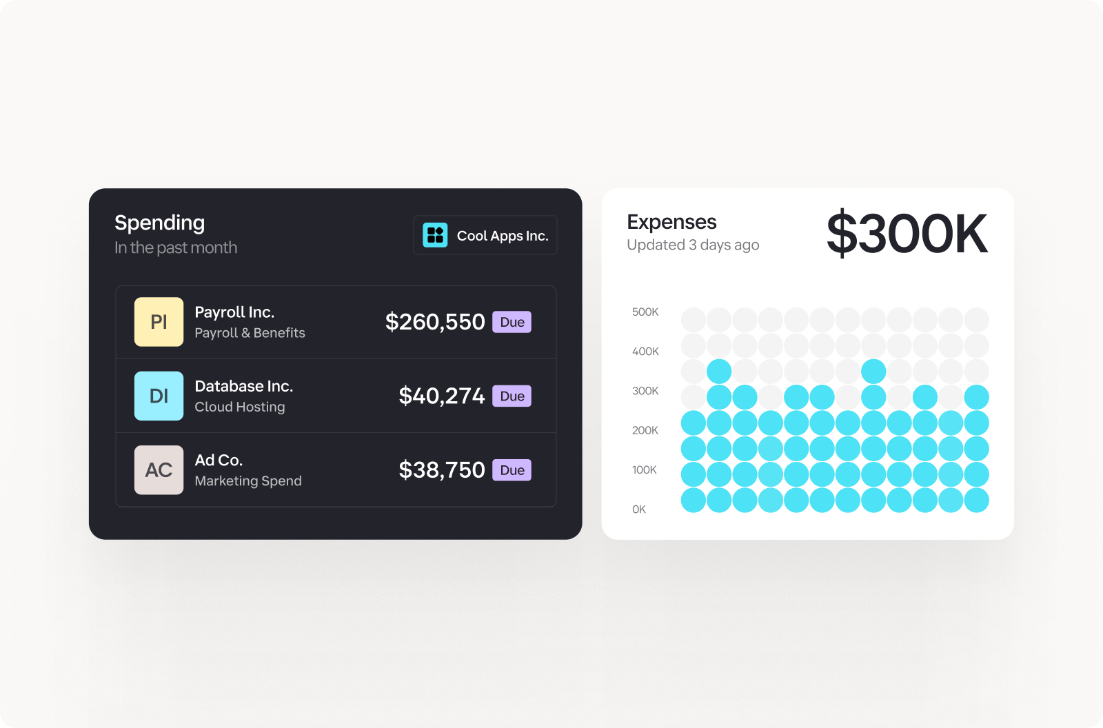 Cool Apps Inc. spending breakdown showing three due invoices (Payroll Inc. $260,550, Database Inc. $40,274, Ad Co. $38,750) and $300K total expenses visualized as bubble chart.