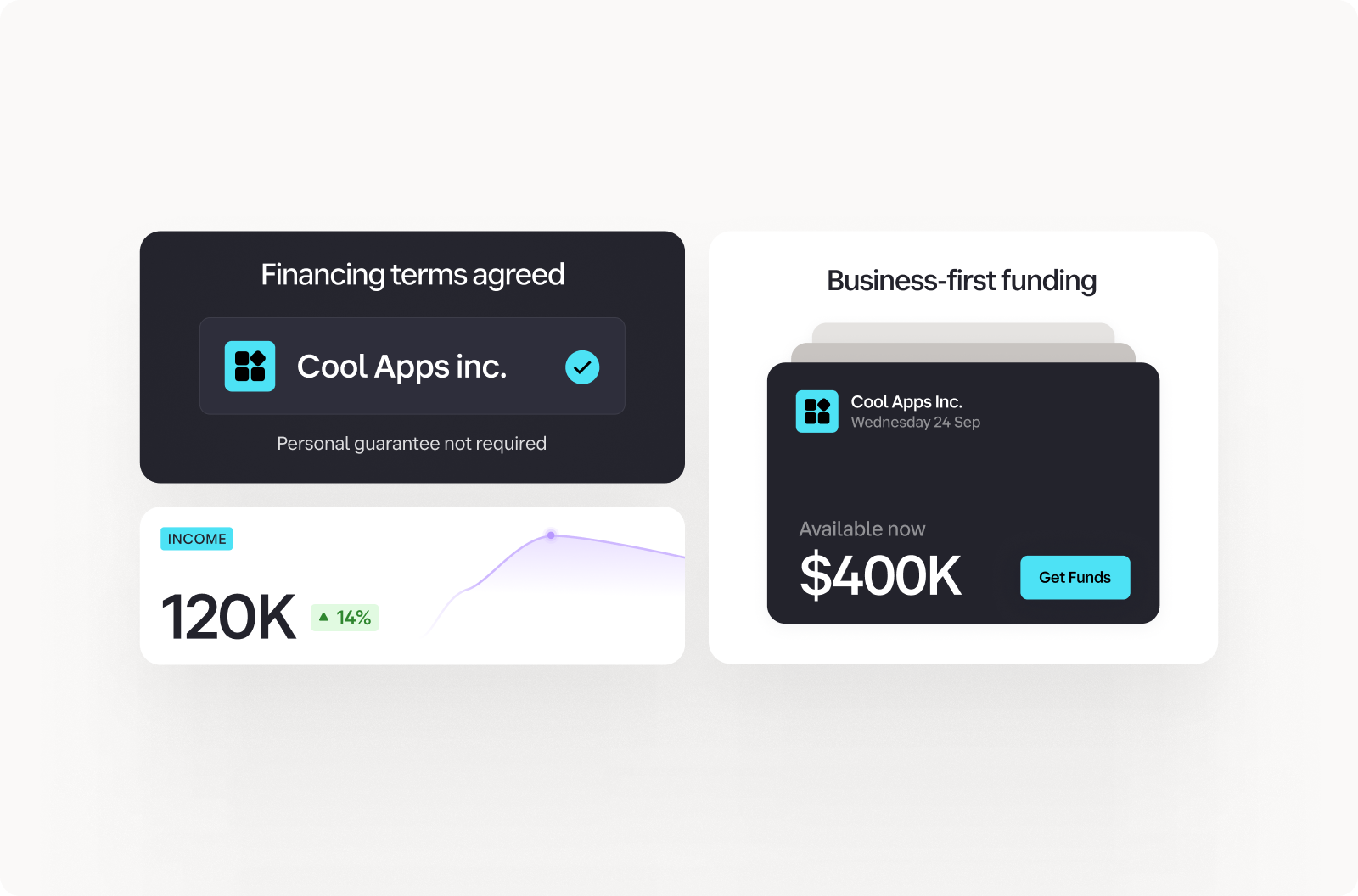 Dashboard interface showing financing approval for “Cool Apps Inc.” with agreed terms and available funding of $400K. Includes income graph displaying $120K with a 14% increase and a “Get Funds” button.