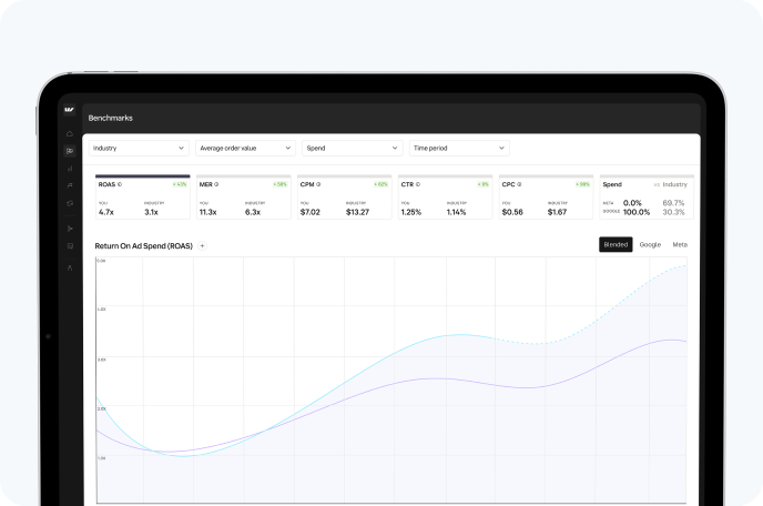 Benchmark-Diagramm