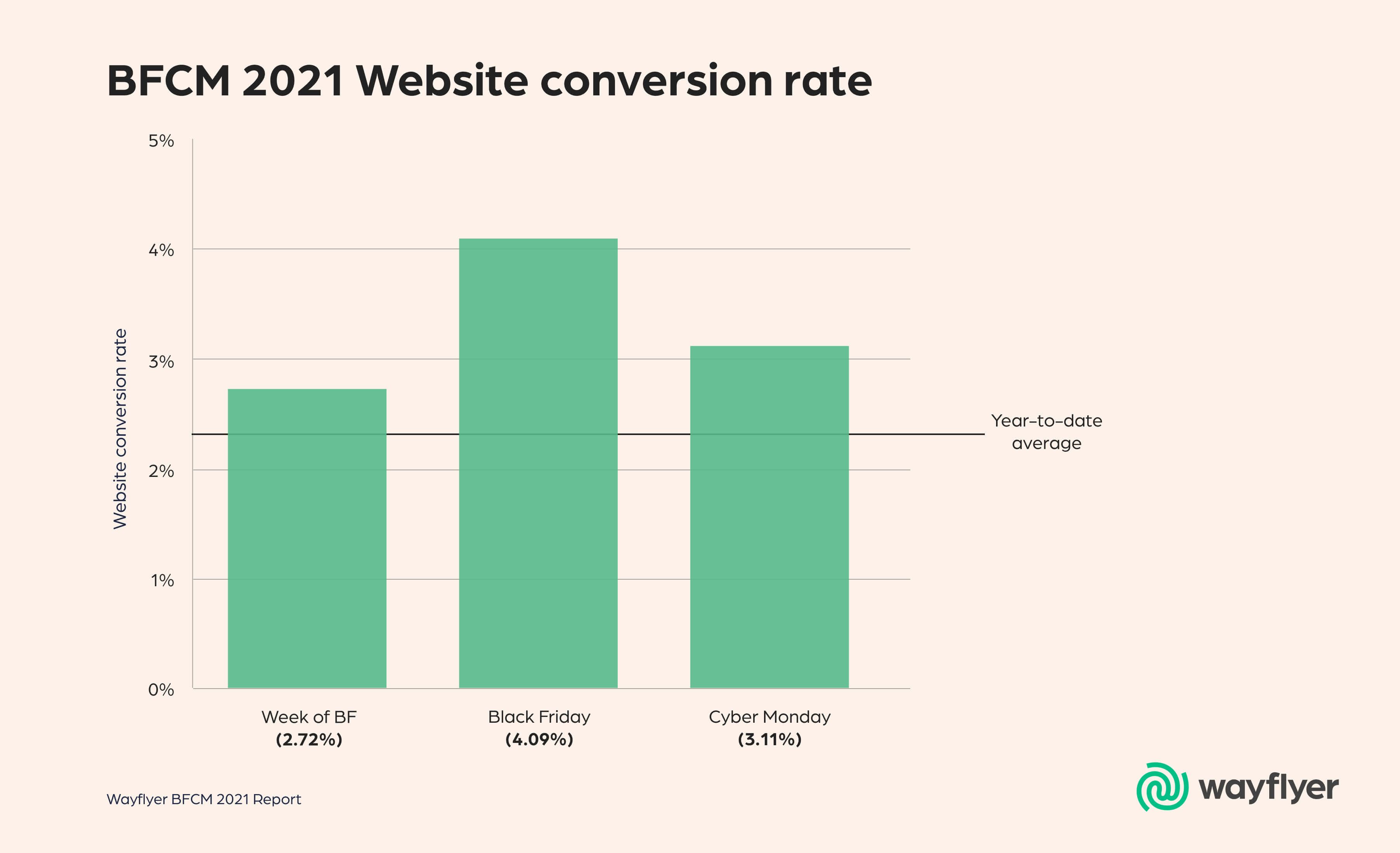 BFCM 2012 Website-Conversion-Rate