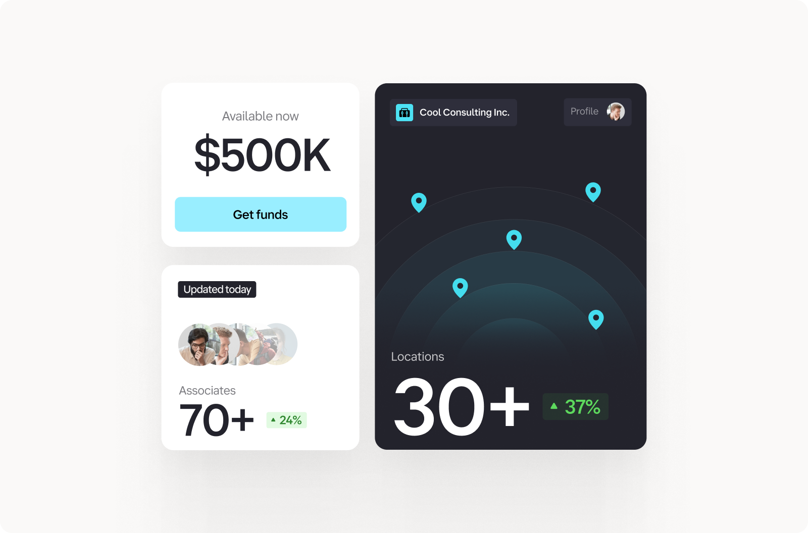 Dashboard showing financial and business metrics. Available funds: $500K. Associates: 70+, up 24%. Locations: 30+, up 37%. Professional tone.