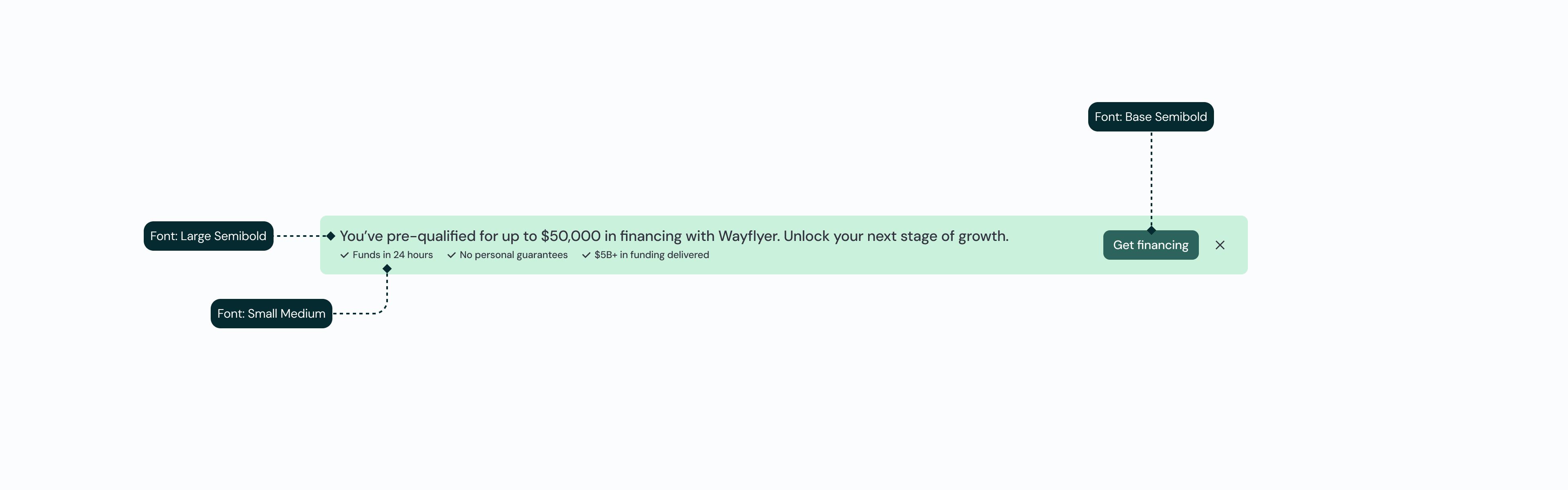 Design of the financing banner in a mock dashboard