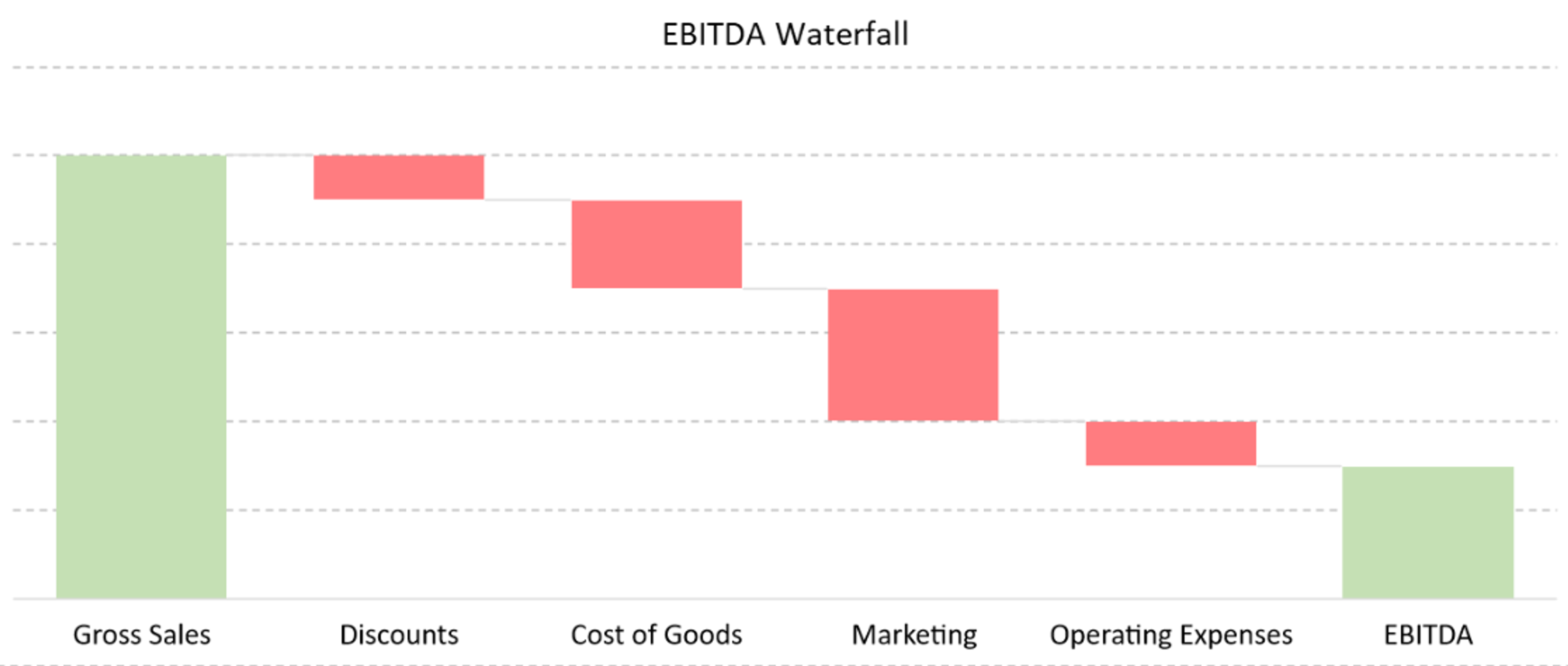 ebitdawaterfall