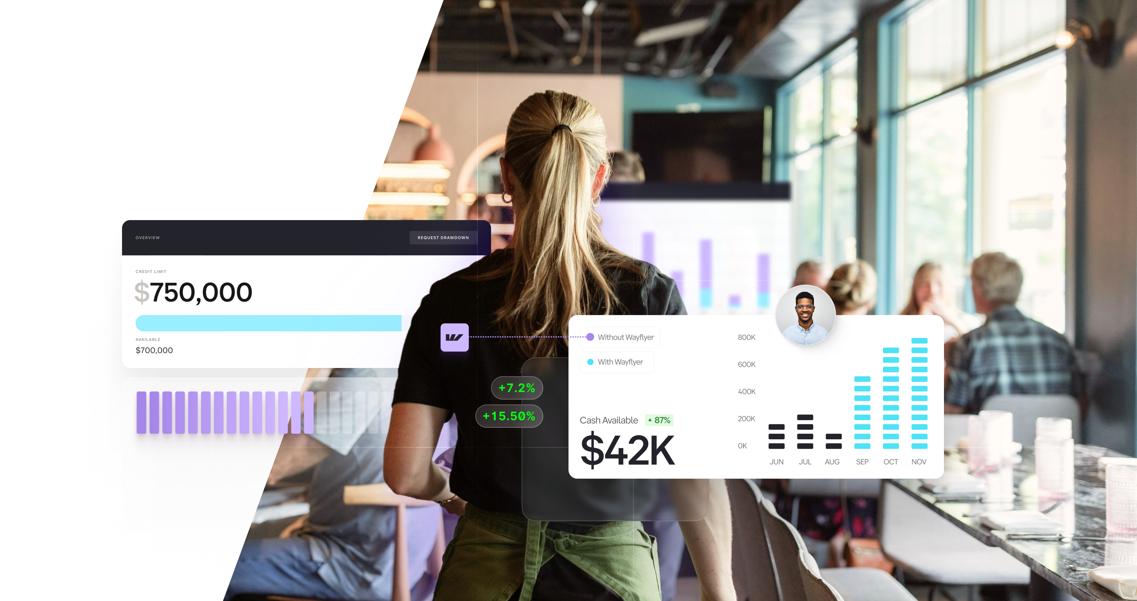 A restaurant worker, seen from behind, looks at digital financial dashboards displaying sales and cashflow data. Customers sit at tables in the background.