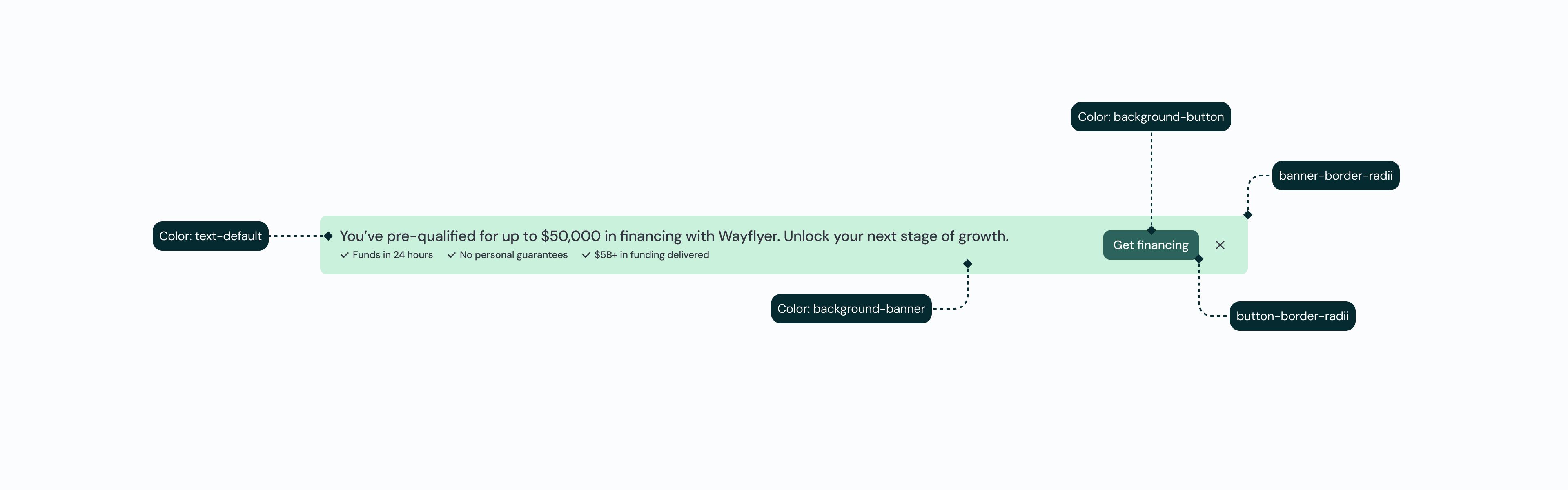 Design of the financing banner in a mock dashboard