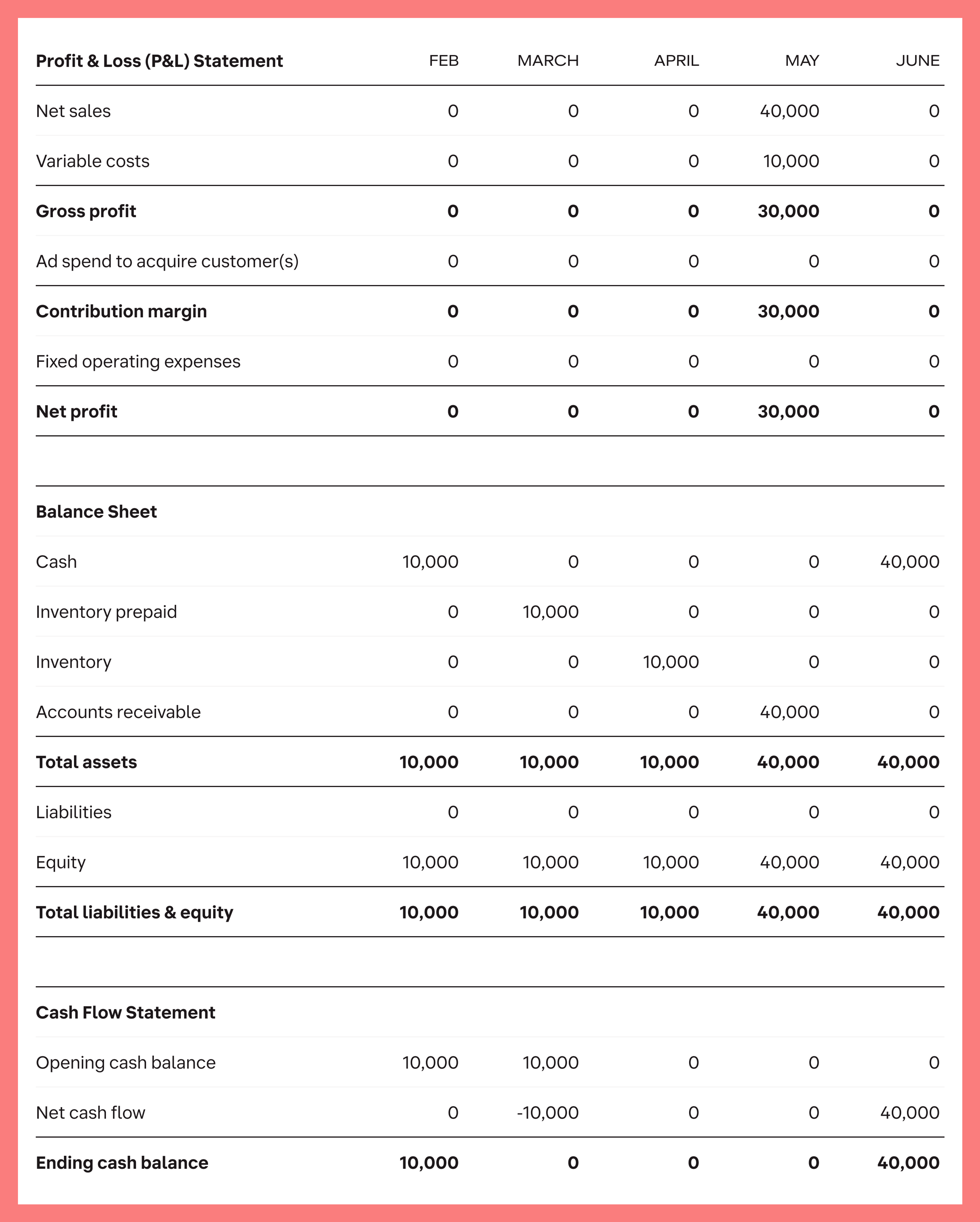 estados financieros-5