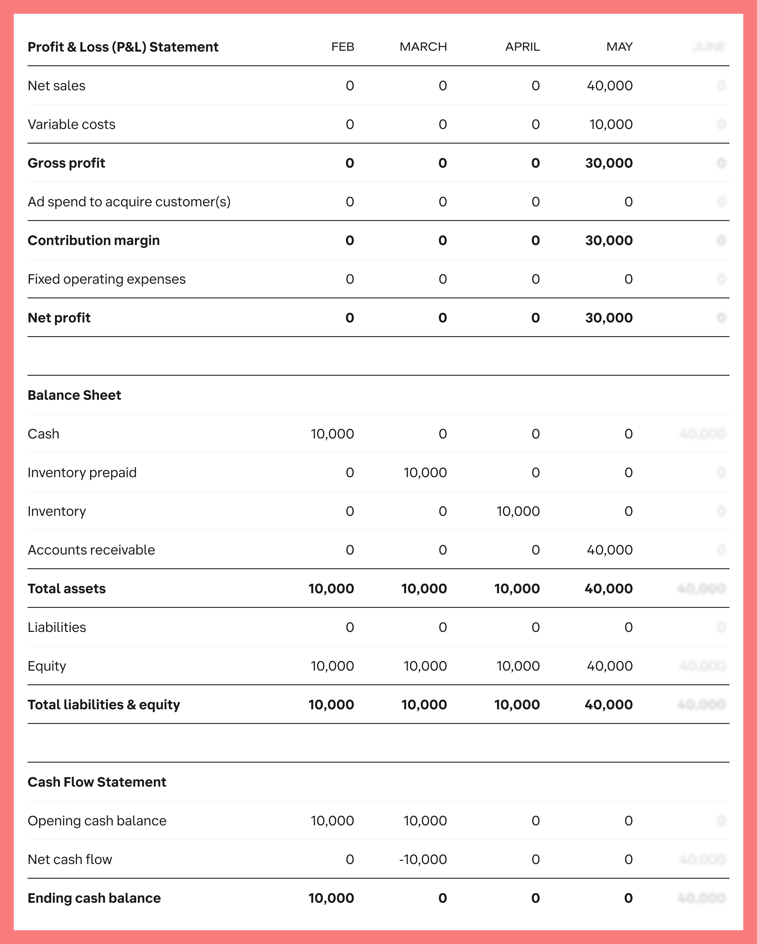 financial-statements-4