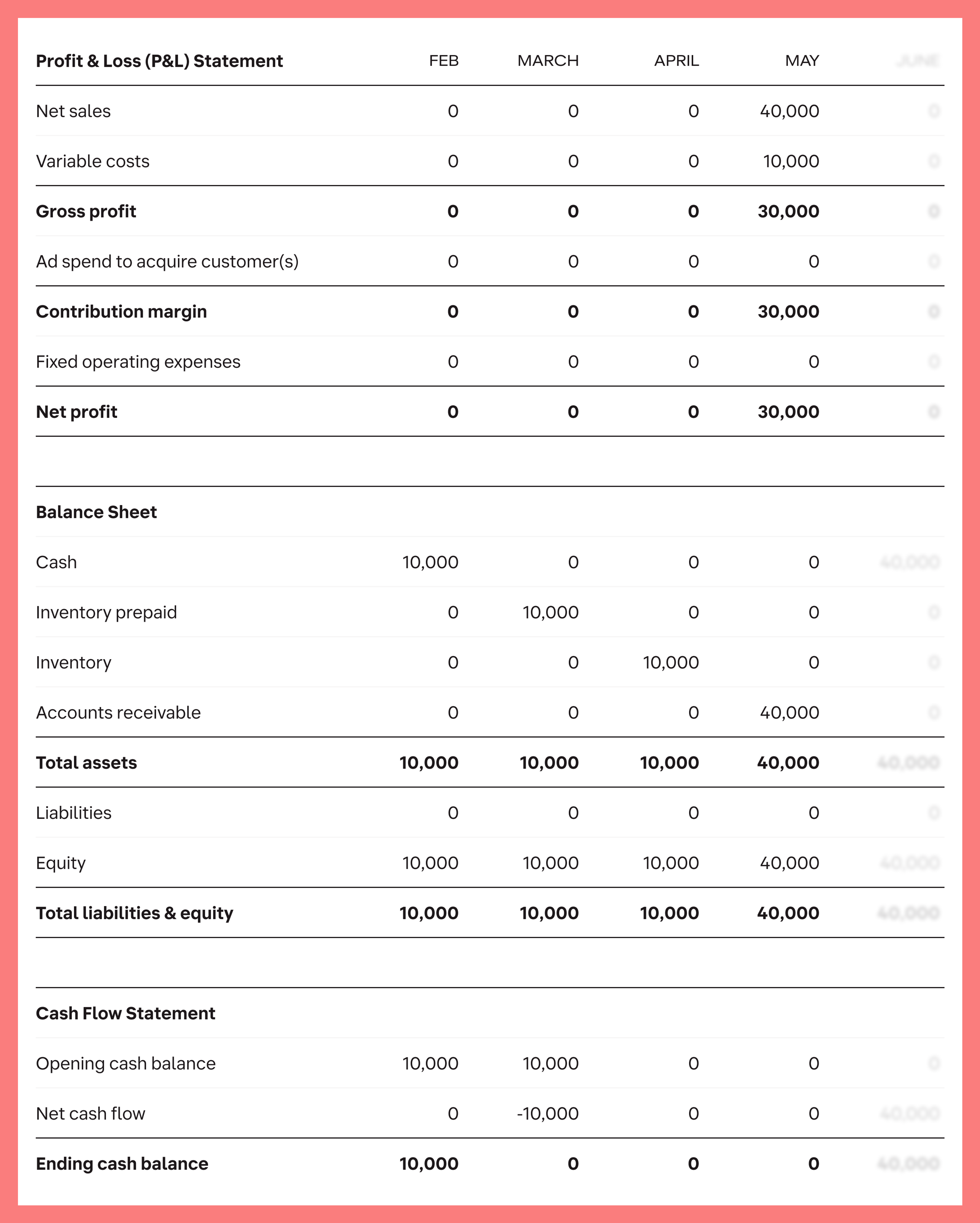 financial-statements-4