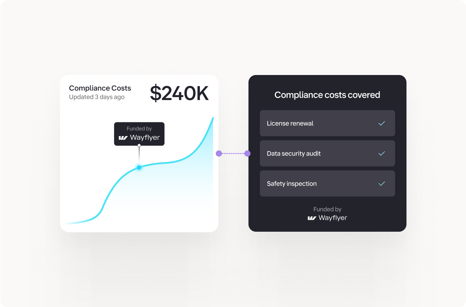Screenshot of a mobile app displaying the current spending amount in a clear, user-friendly interface.