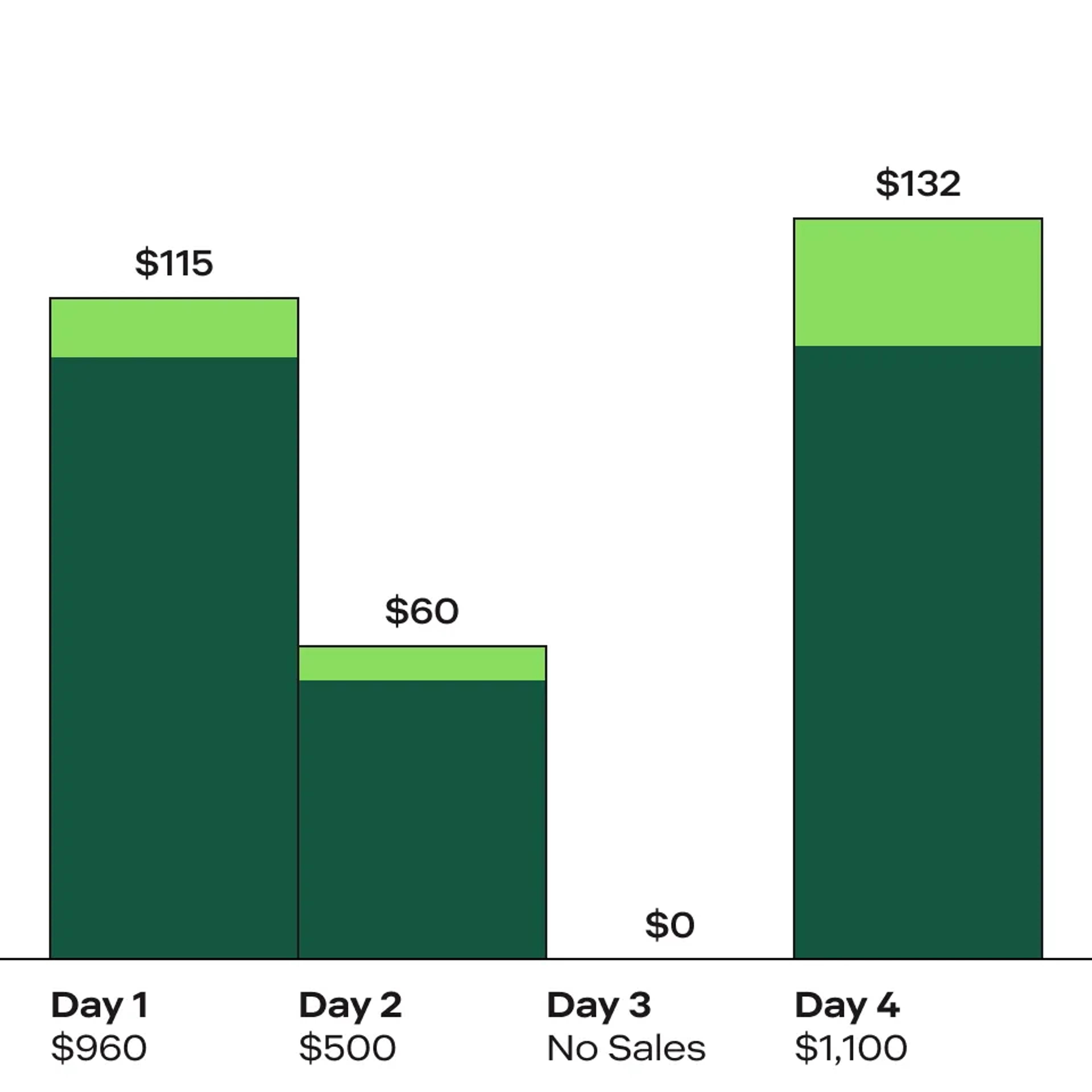 $20,000 cash advance chart