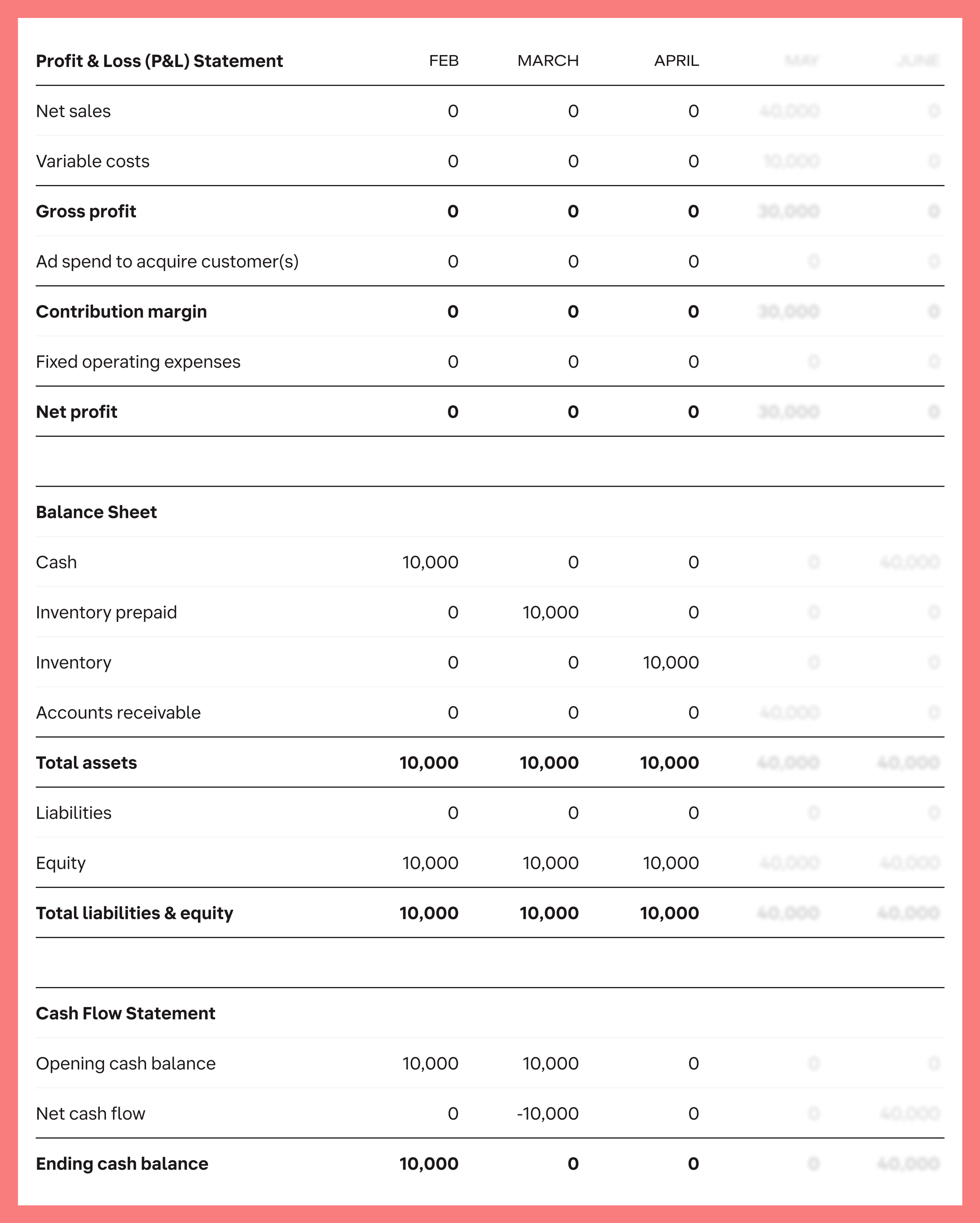 financial-statements-3