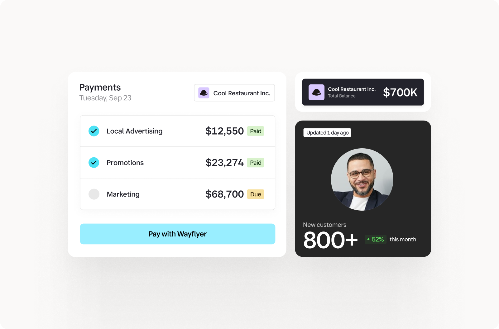 Dashboard showing payments and customer stats. Payments list shows amounts for local advertising, promotions, and marketing. New customers: 800+, up 52%.