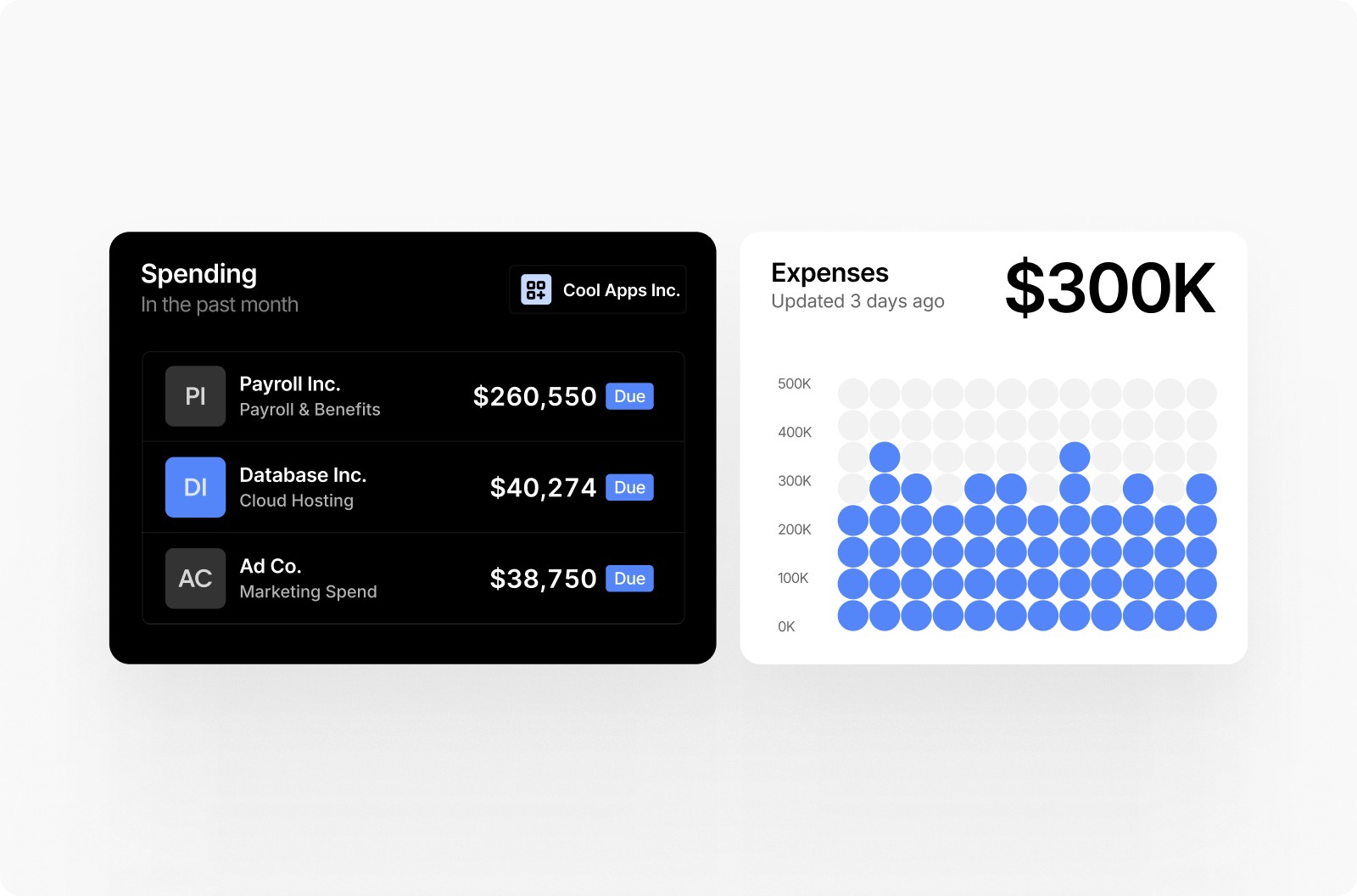 Cool Apps Inc. spending breakdown showing three due invoices (Payroll Inc. $260,550, Database Inc. $40,274, Ad Co. $38,750) and $300K total expenses visualized as bubble chart.