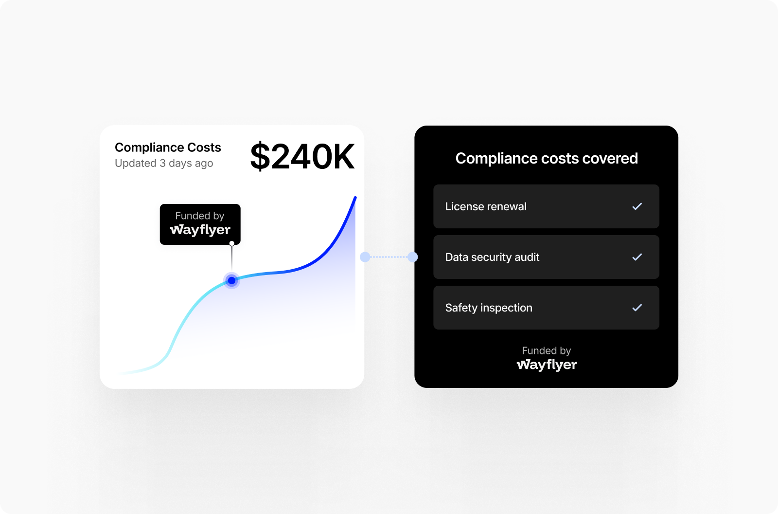 Screenshot of a mobile app displaying the current spending amount in a clear, user-friendly interface.