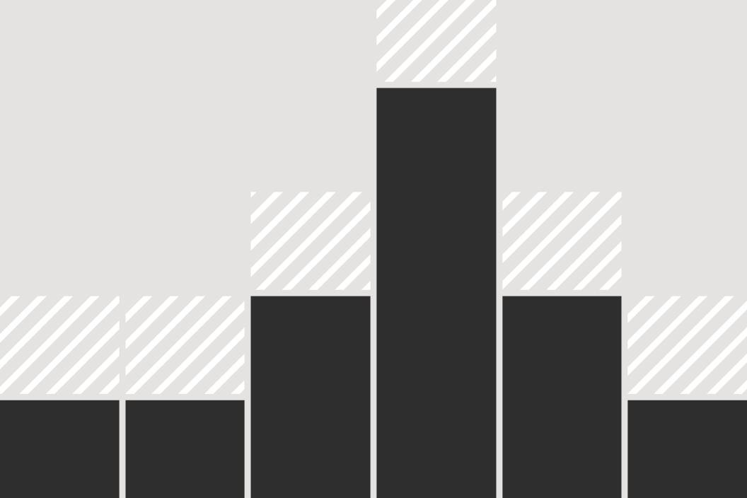 bar chart