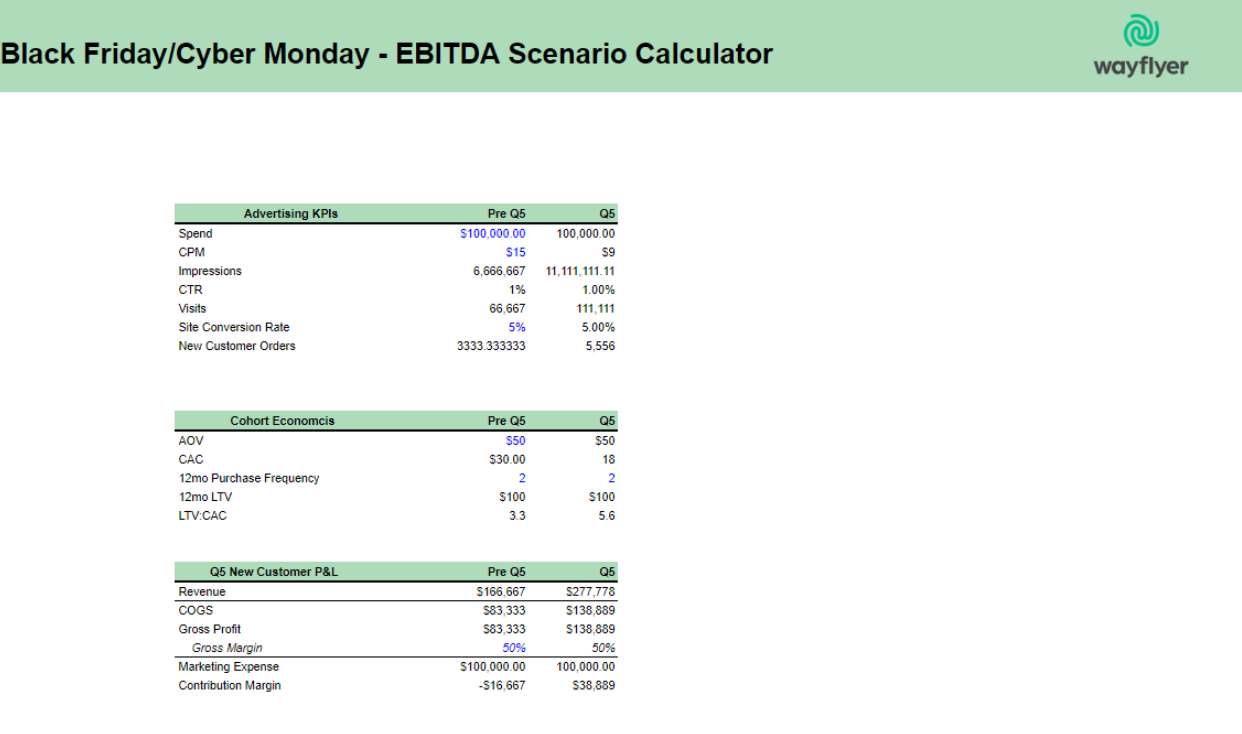 q5ebitda