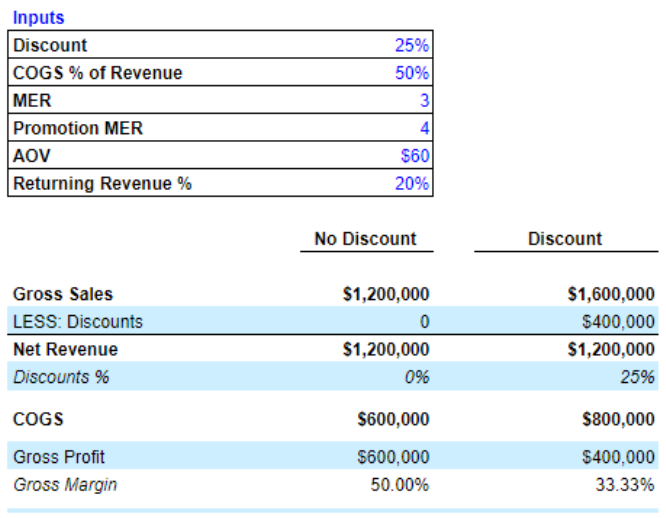 bfcm_calculator2