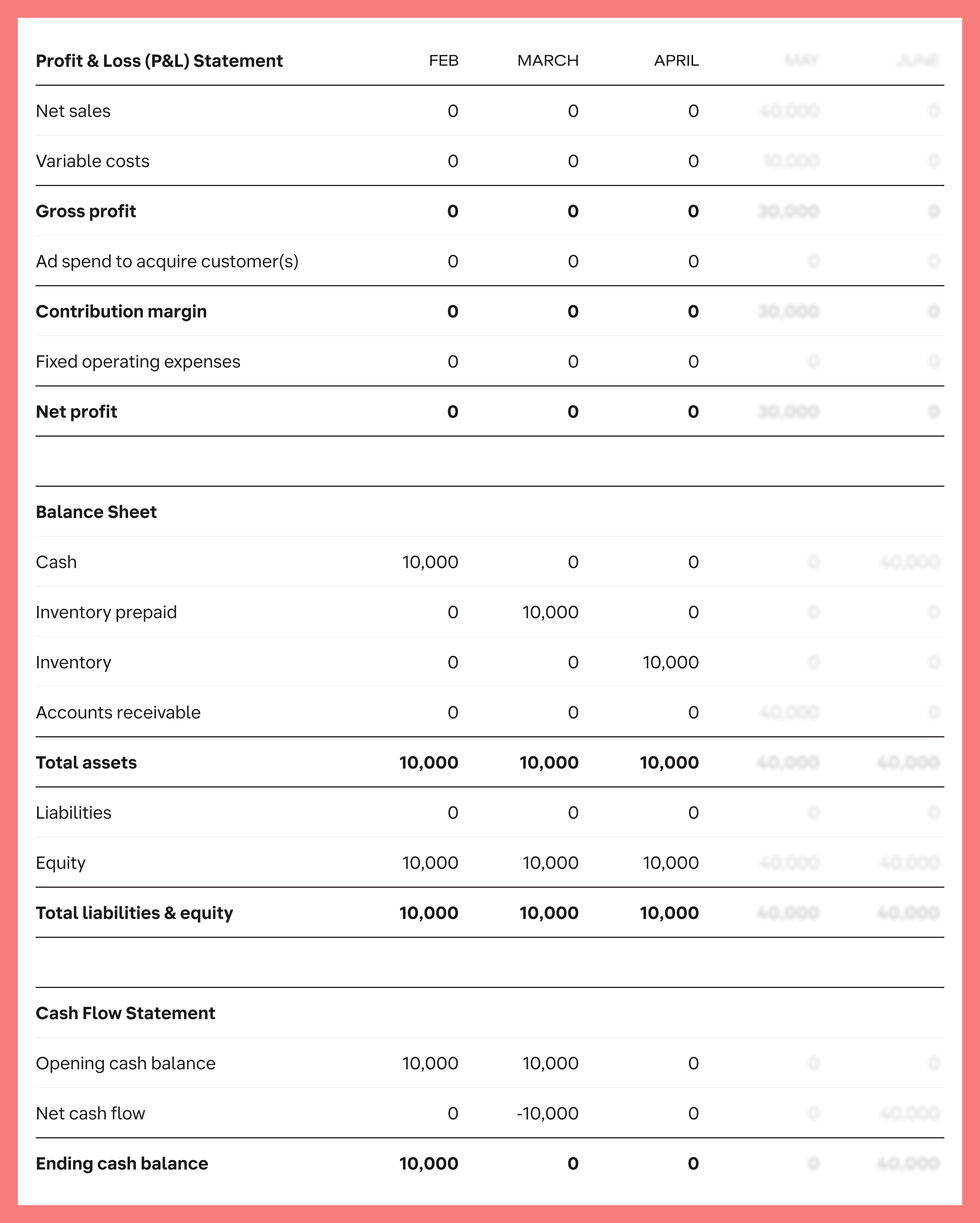 financial-statements-3