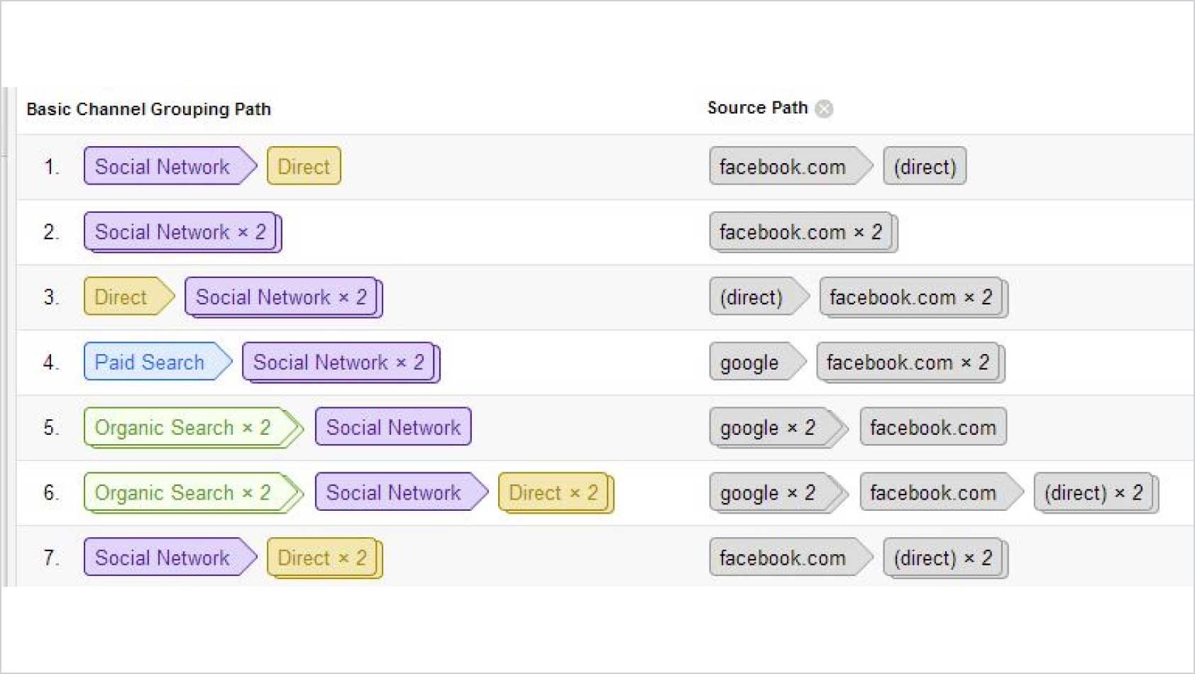 Analytics Conversion Paths