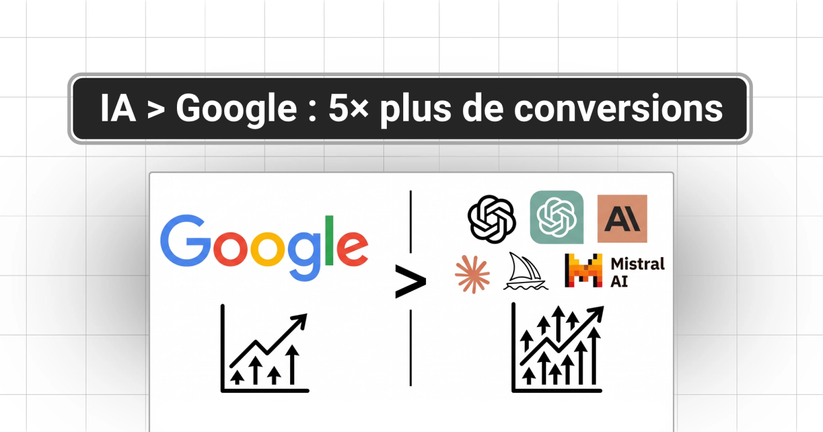 Pourquoi le trafic issu de la recherche IA convertit 5x mieux que Google Organic (et comment en profiter)