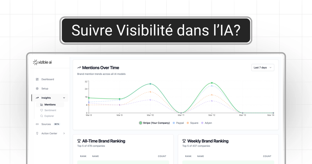 Comment suivre votre visibilité dans les moteurs IA