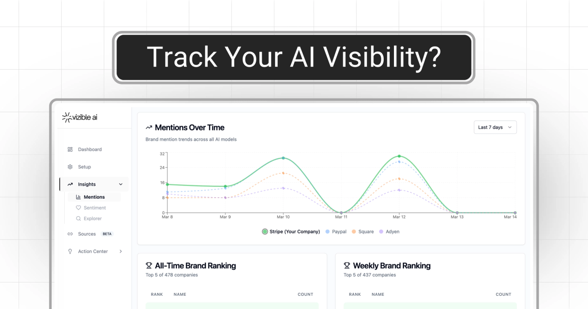 How to Track Your AI Visibility