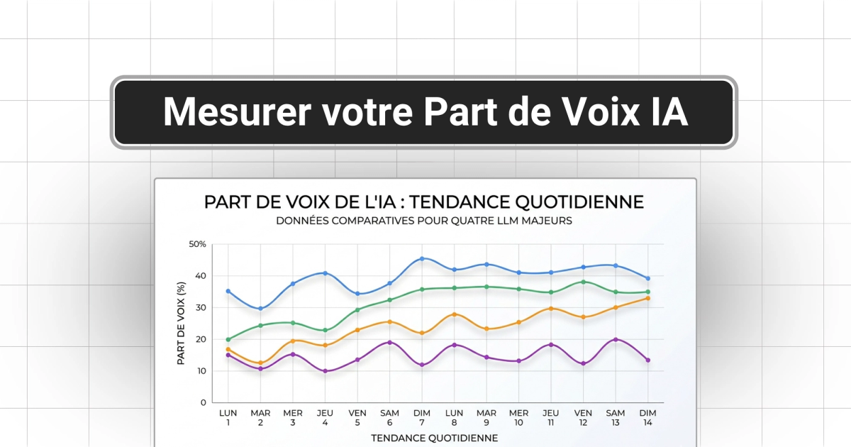Qu'est-ce que la part de voix IA et comment la mesurer ?