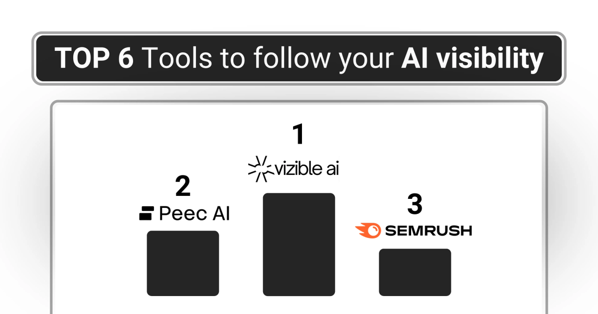 The Best Tools to Track Your AI Visibility in 2026