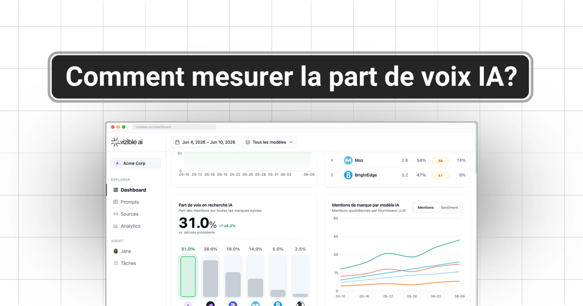 Comment mesurer la part de voix IA : méthode complète 2026