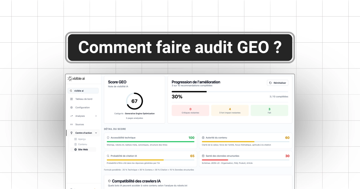 Audit GEO : comment mesurer votre visibilité dans les moteurs IA (guide complet + grille de scoring)