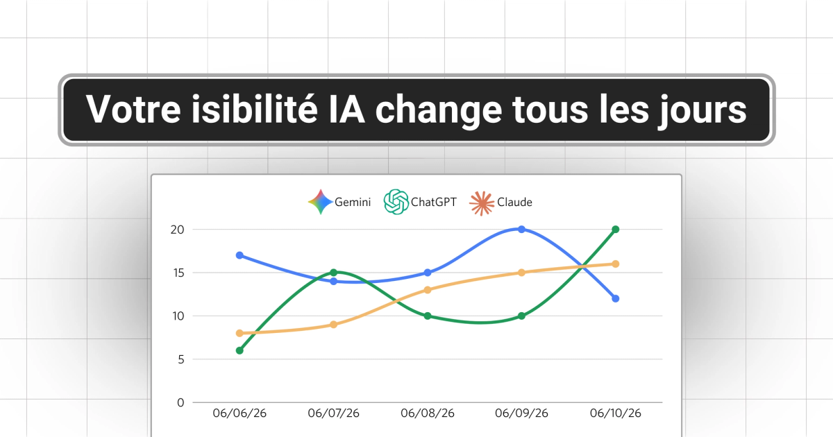 Pourquoi votre visibilité dans ChatGPT change à chaque requête (et comment la mesurer vraiment)