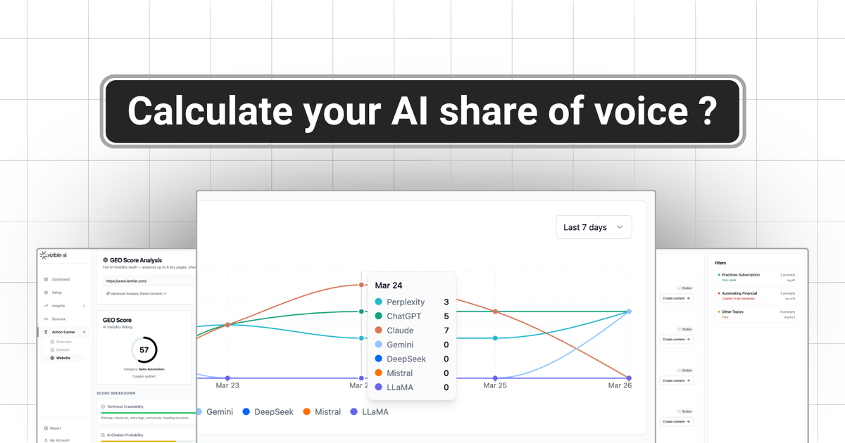 AI Share of Voice: What It Is, How to Calculate It, and Why It Changes Everything