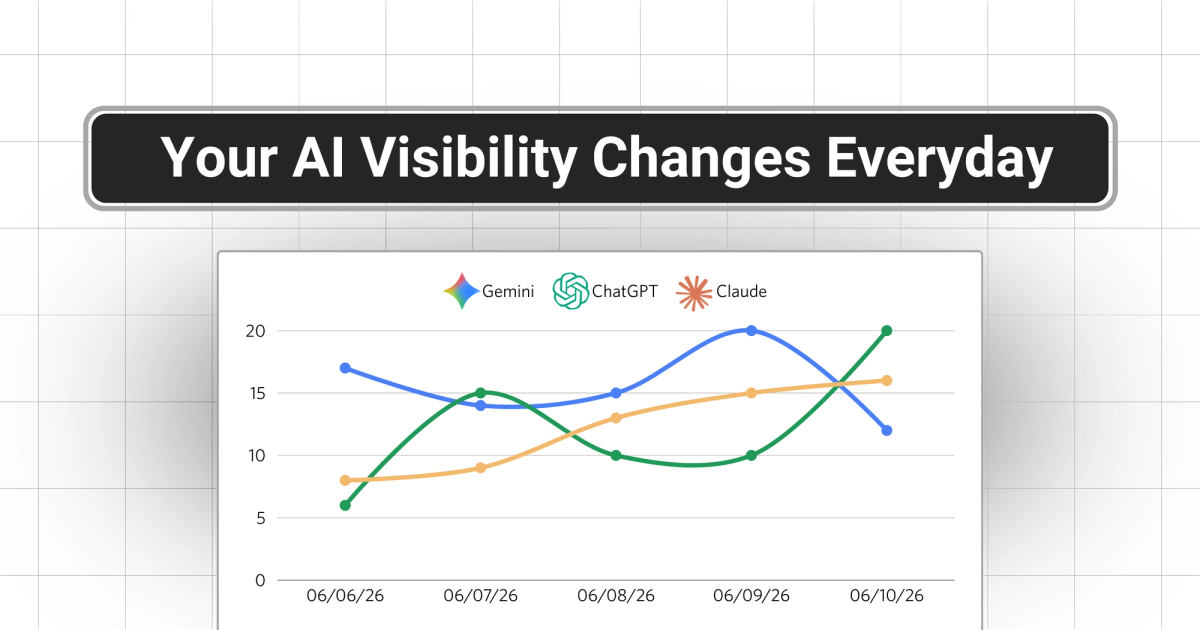 Why Your ChatGPT Visibility Changes Every Query (And How to Actually Measure It)