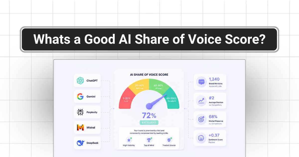 What a Good AI Share of Voice Score Actually Looks Like