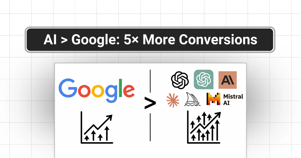 Why AI Search Traffic Converts 5x Better Than Google Organic