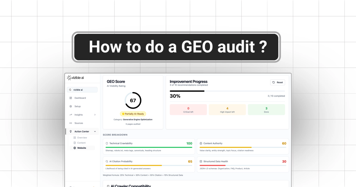 GEO Audit: How to Measure Your AI Visibility (Complete Guide + Scoring Grid)