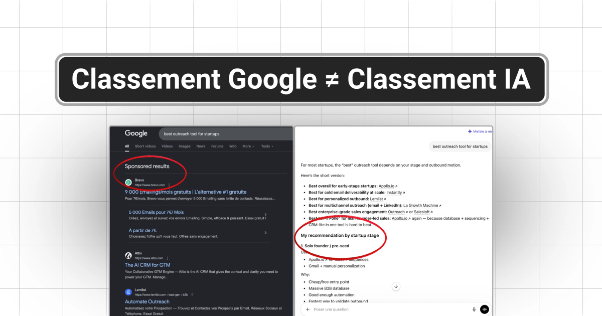 Pourquoi Google vous classe mais les chatbots IA vous ignorent