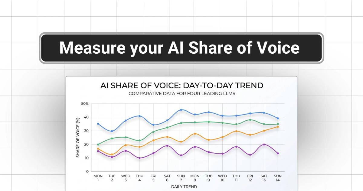 What Is AI Share of Voice and How Do You Measure It?