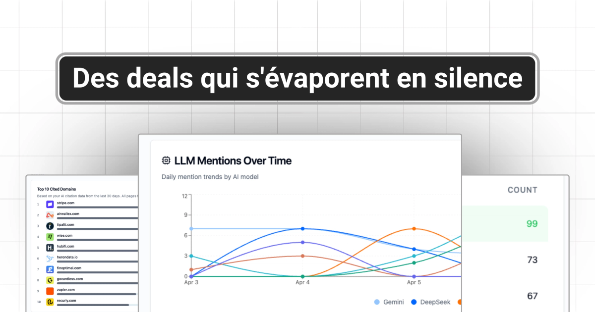 Part de voix IA : pourquoi votre marque perd des deals silencieusement (et comment la mesurer)