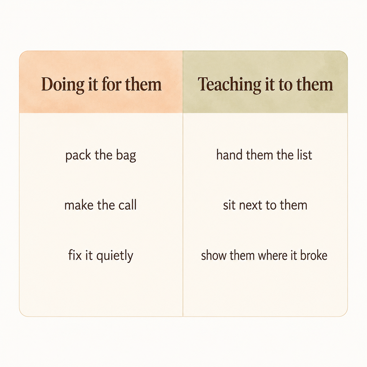 A two-column comparison showing the same tasks handled by doing them for a child versus teaching them.