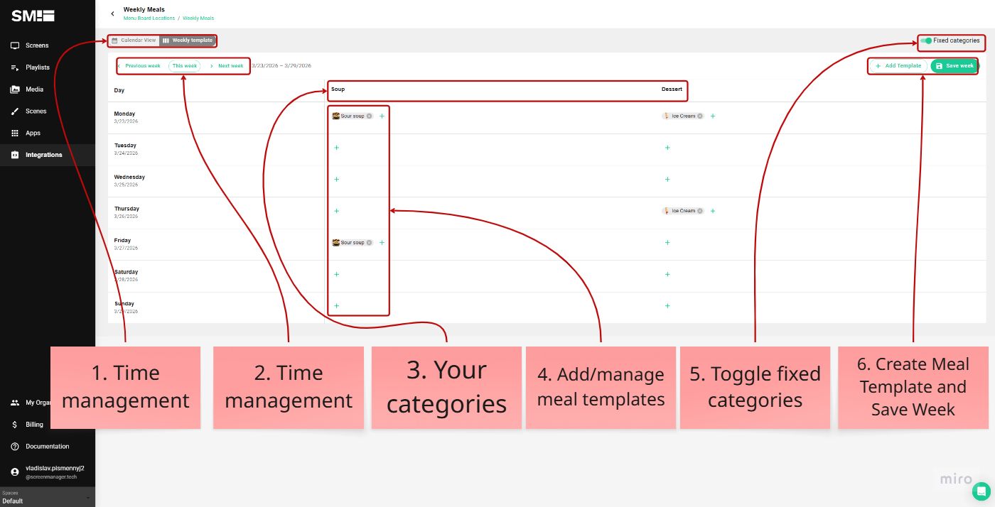 Weekly template dashboard