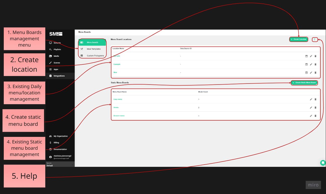 Menu board dashboard