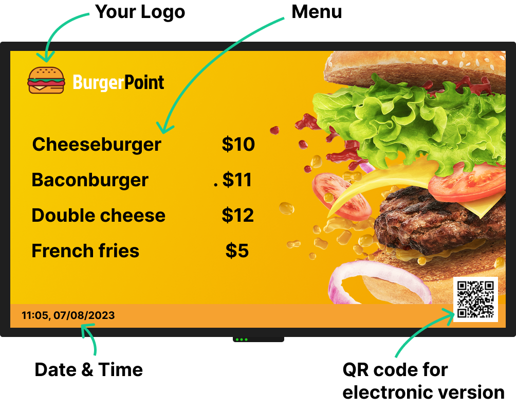 Digital Menu Board example with ScreenManager
