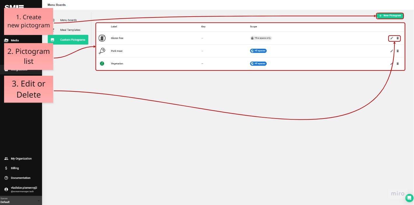 Pictogram management menu
