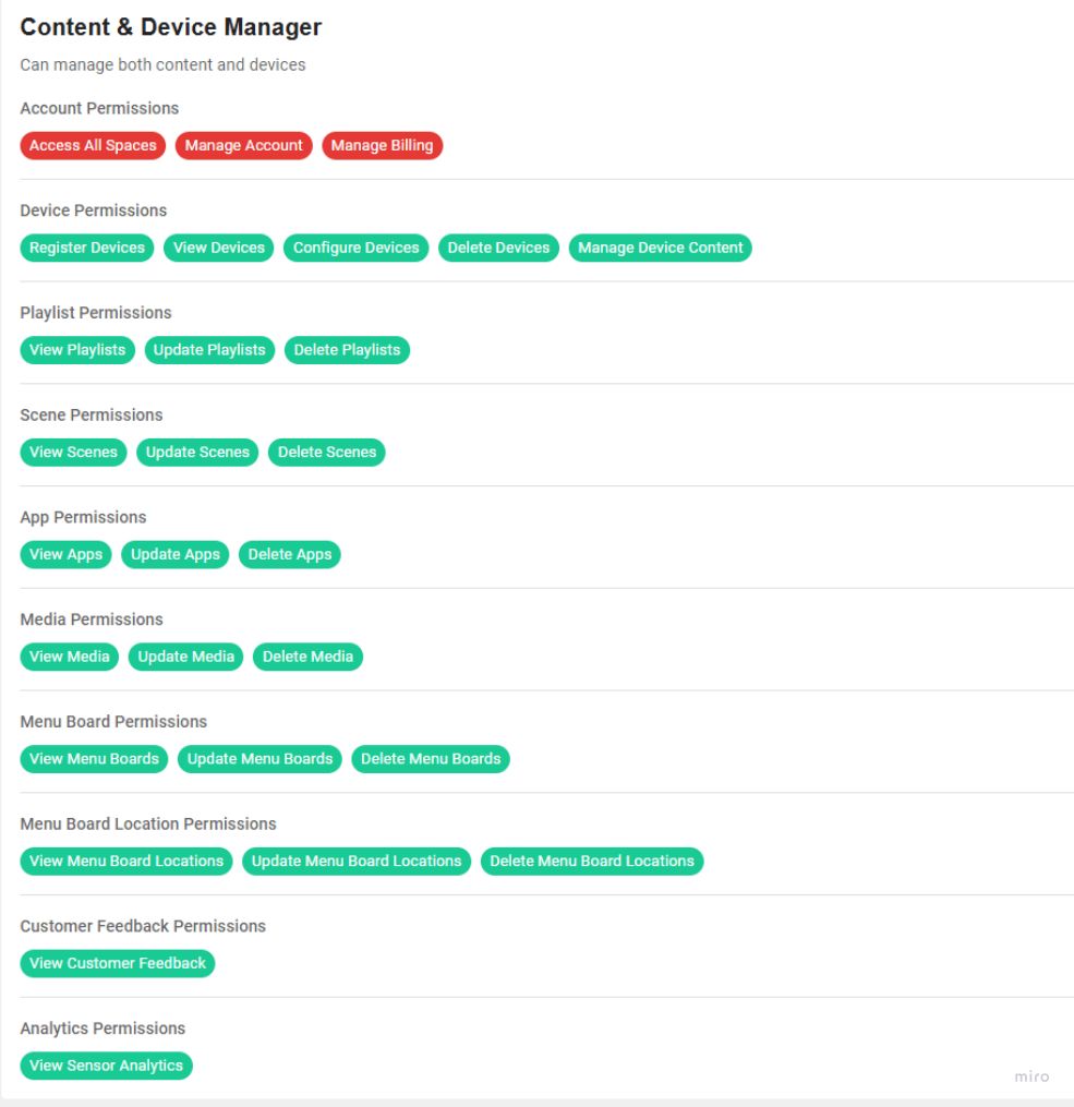 Inactive permissions