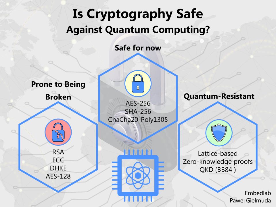 الحوسبة الكمية وتشفير العملات الحوسبة الكمية وتشفير العملات