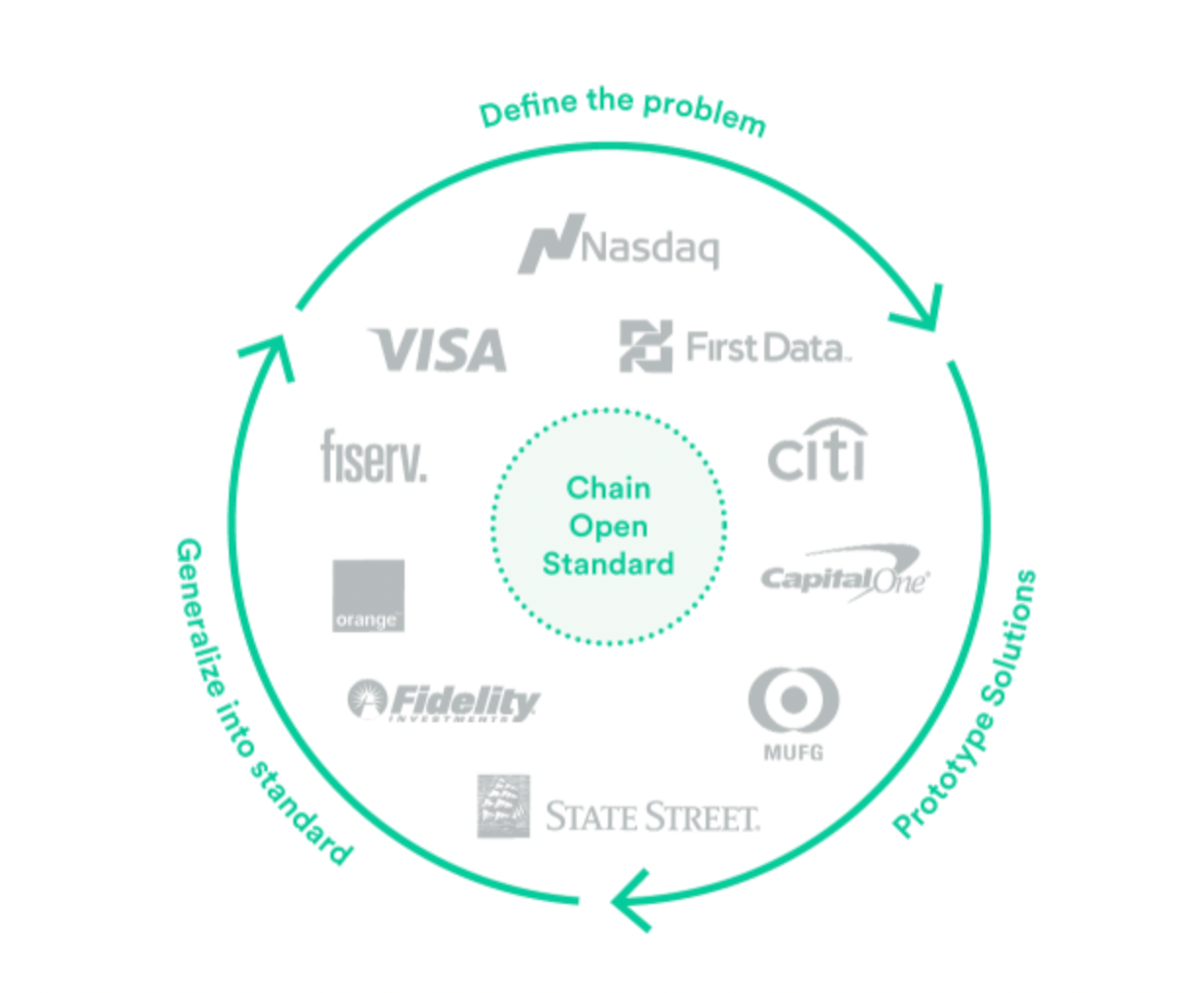 Announcing the Chain Open Standard | Chain | Chain — Stablecoin ...
