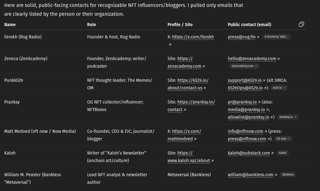 NFT Influencer Finder Prompt